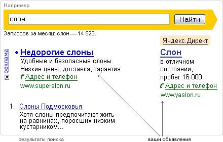Пример рекламных объявлений Яндекс.Директ